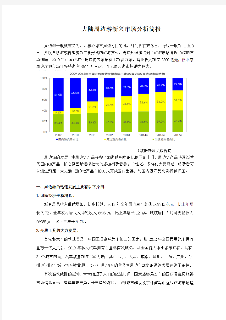 大陆周边游新兴市场分析简报