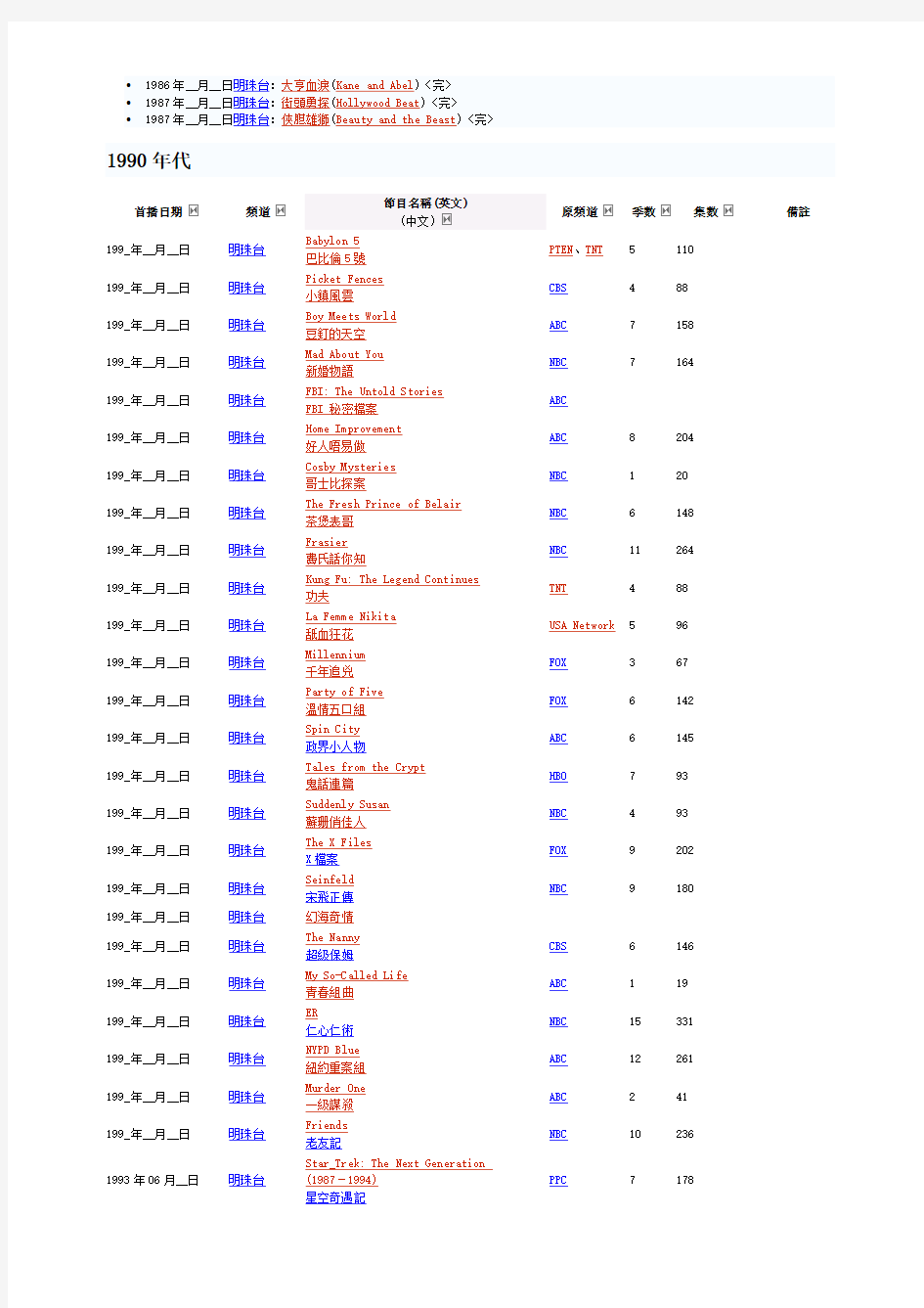无线电视TVB外购美国电视剧、电影列表