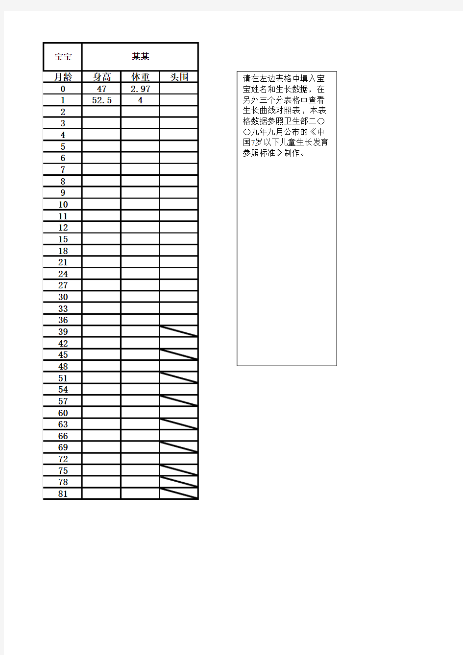 中国7岁以下儿童生长发育(曲线)参照标准