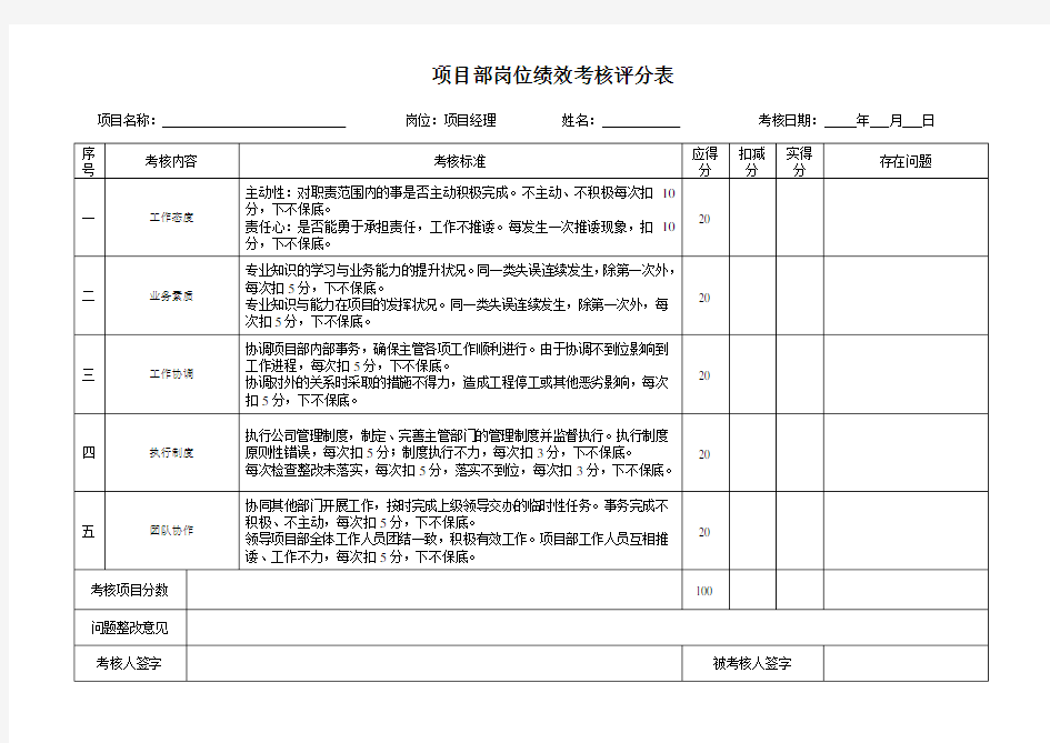 绩效考核评分表