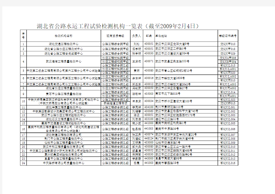 湖北省公路水运工程试验检测机构名单(截至2010年)