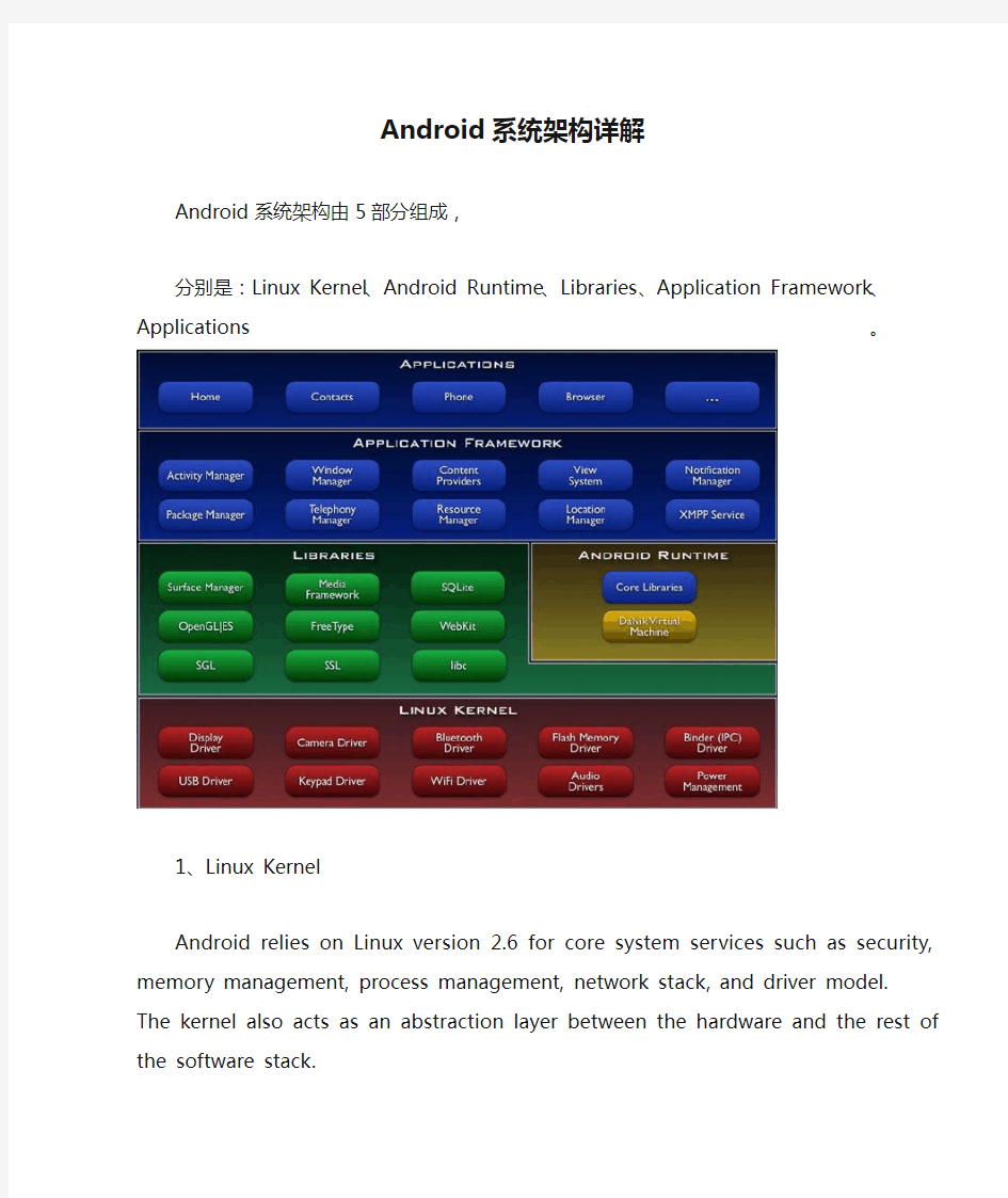 Android系统架构详解