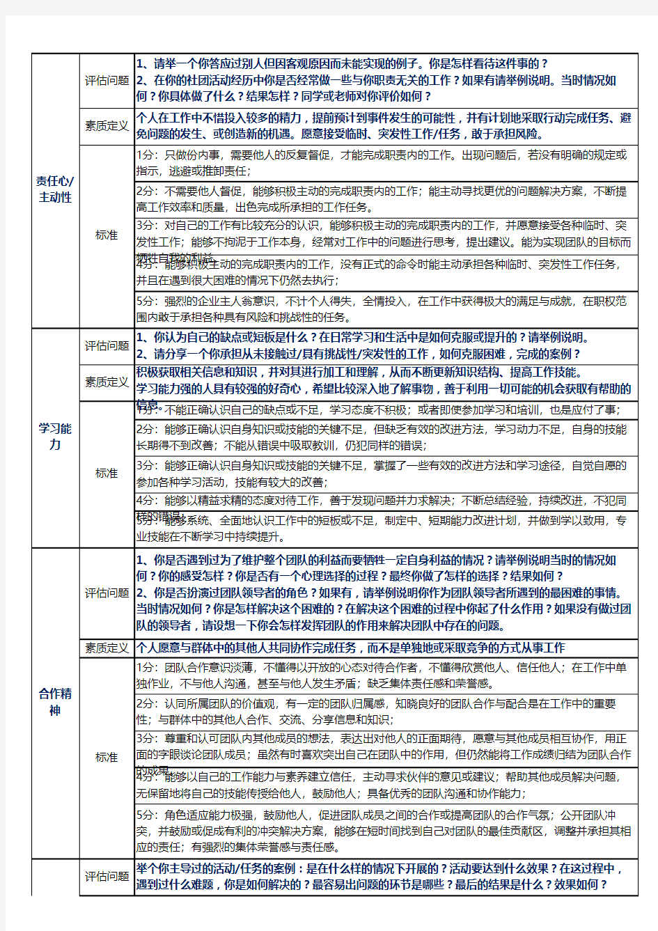 校园招聘结构化面试邀请函