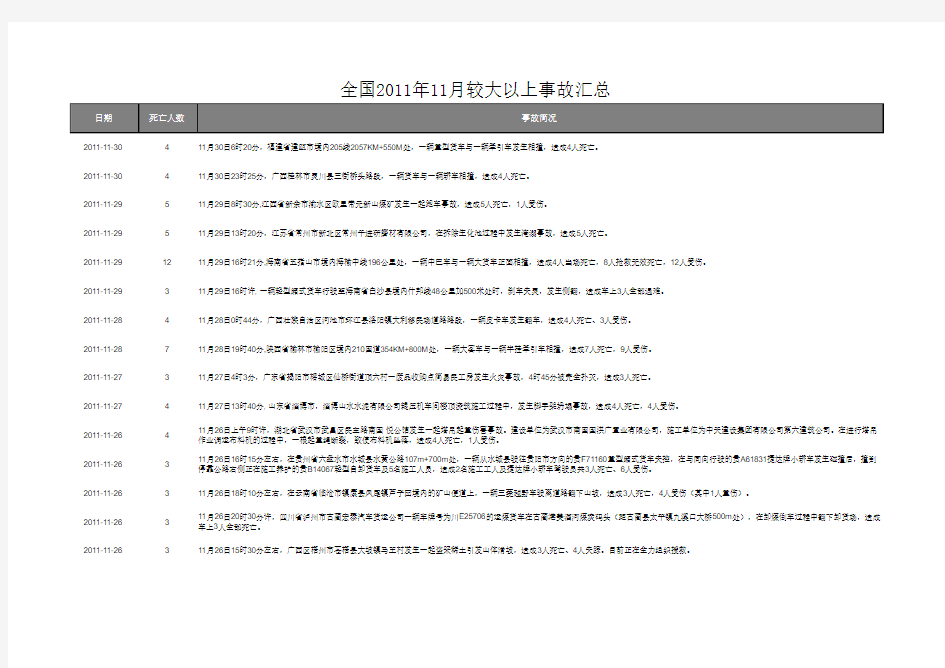 全国2011年11月较大以上事故汇总