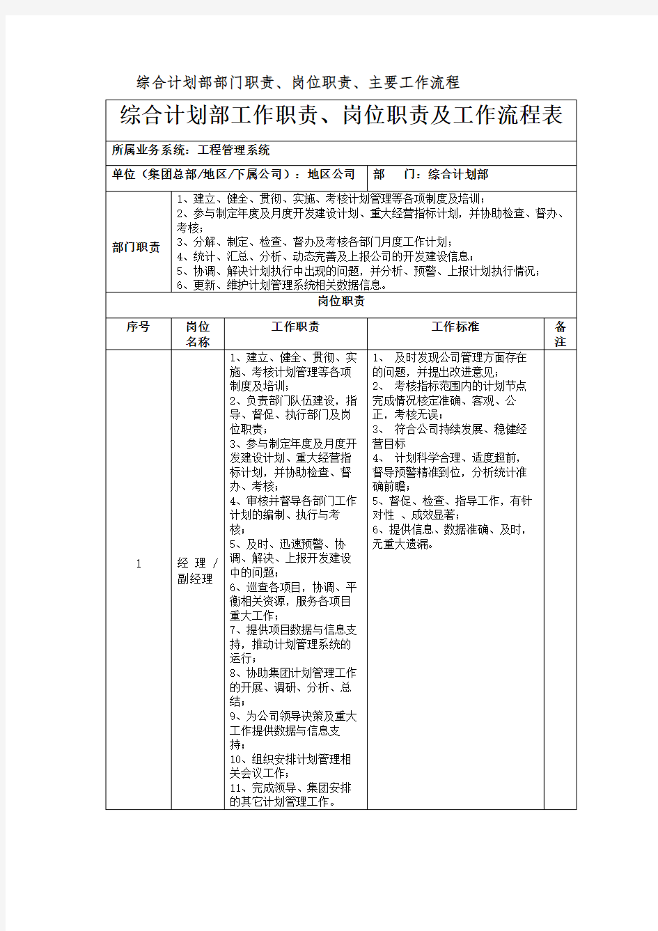 房地产公司综合部部门职责岗位职责及流程