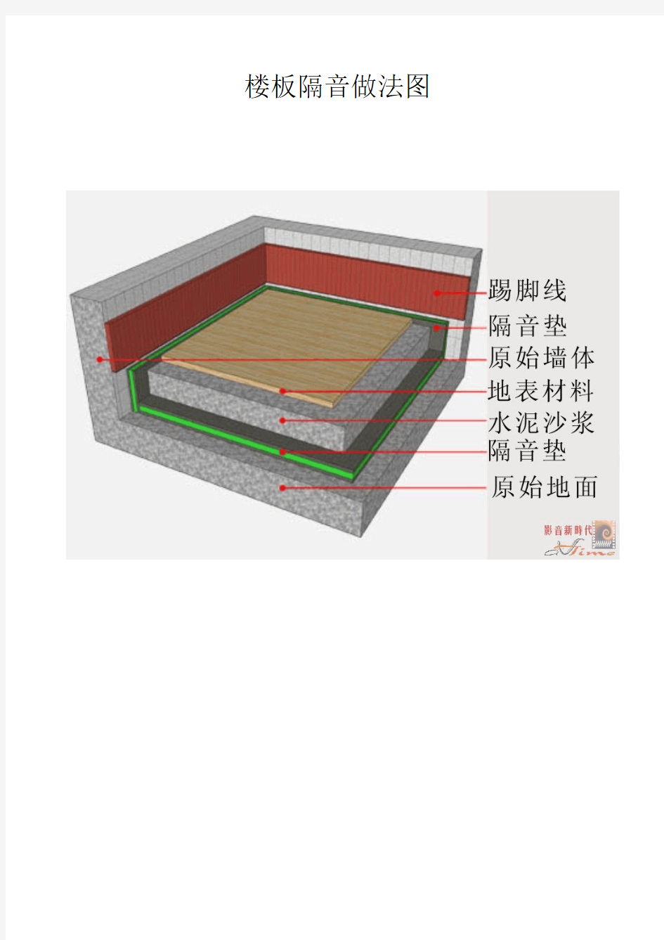 楼板隔音做法图