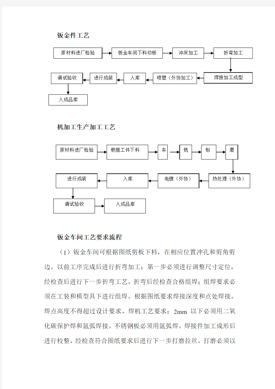 包装机械生产工艺流程图及说明