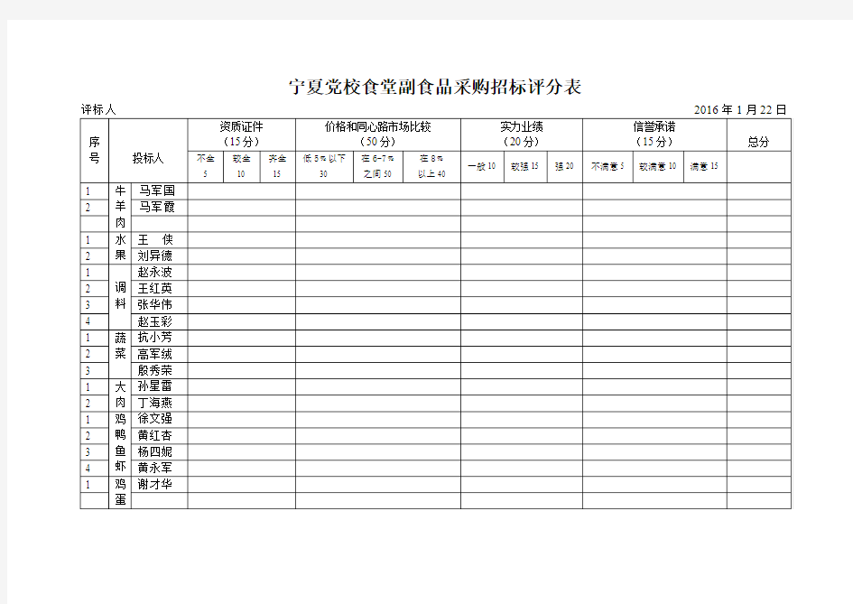 副食品采购招标评分表