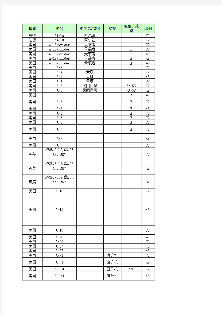 常见飞机型号板件一览表