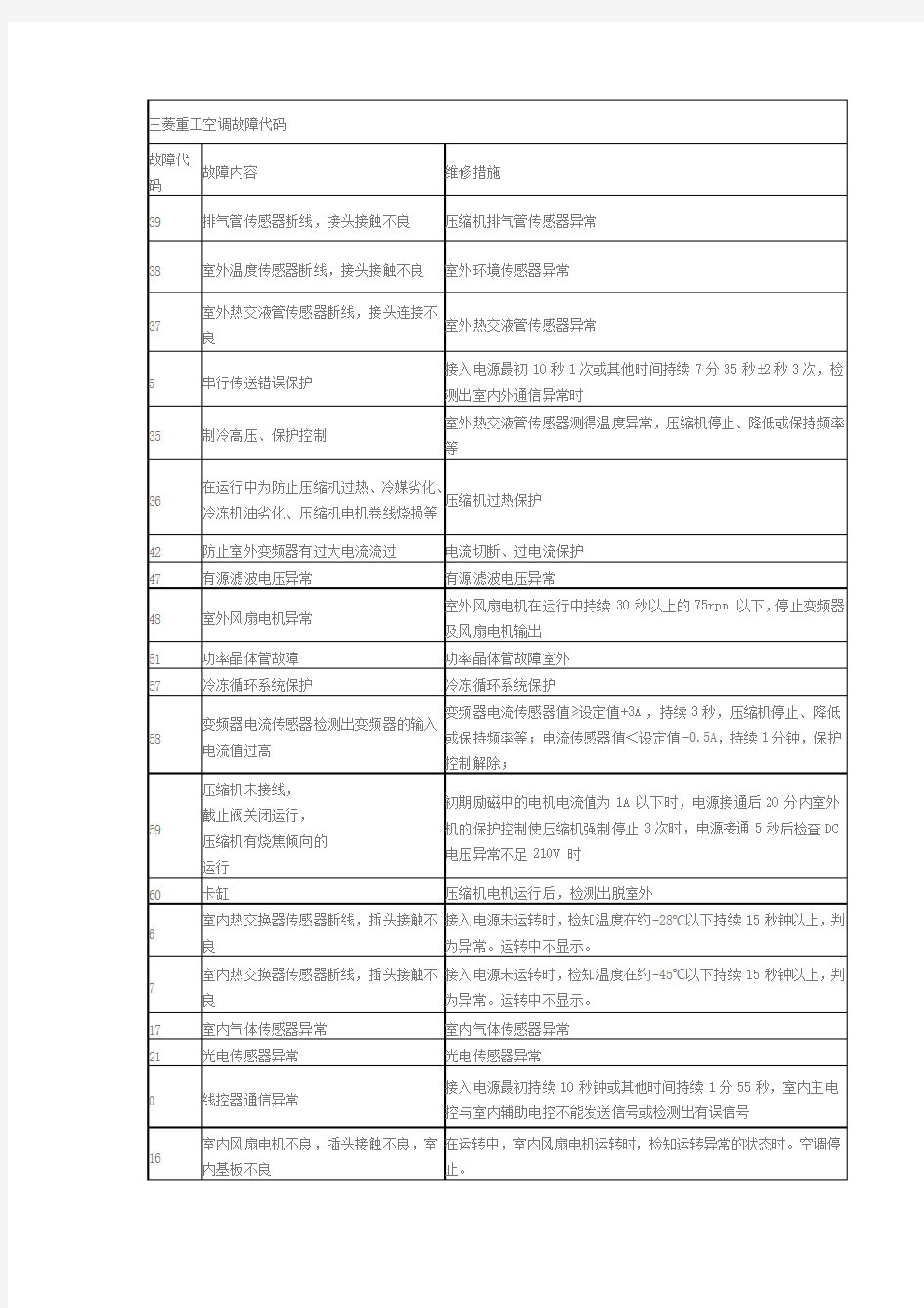 三菱重工空调故障代码