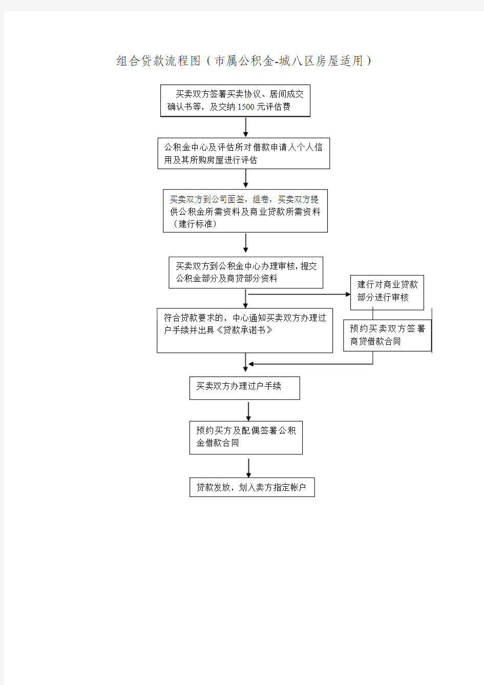 组合贷款流程图