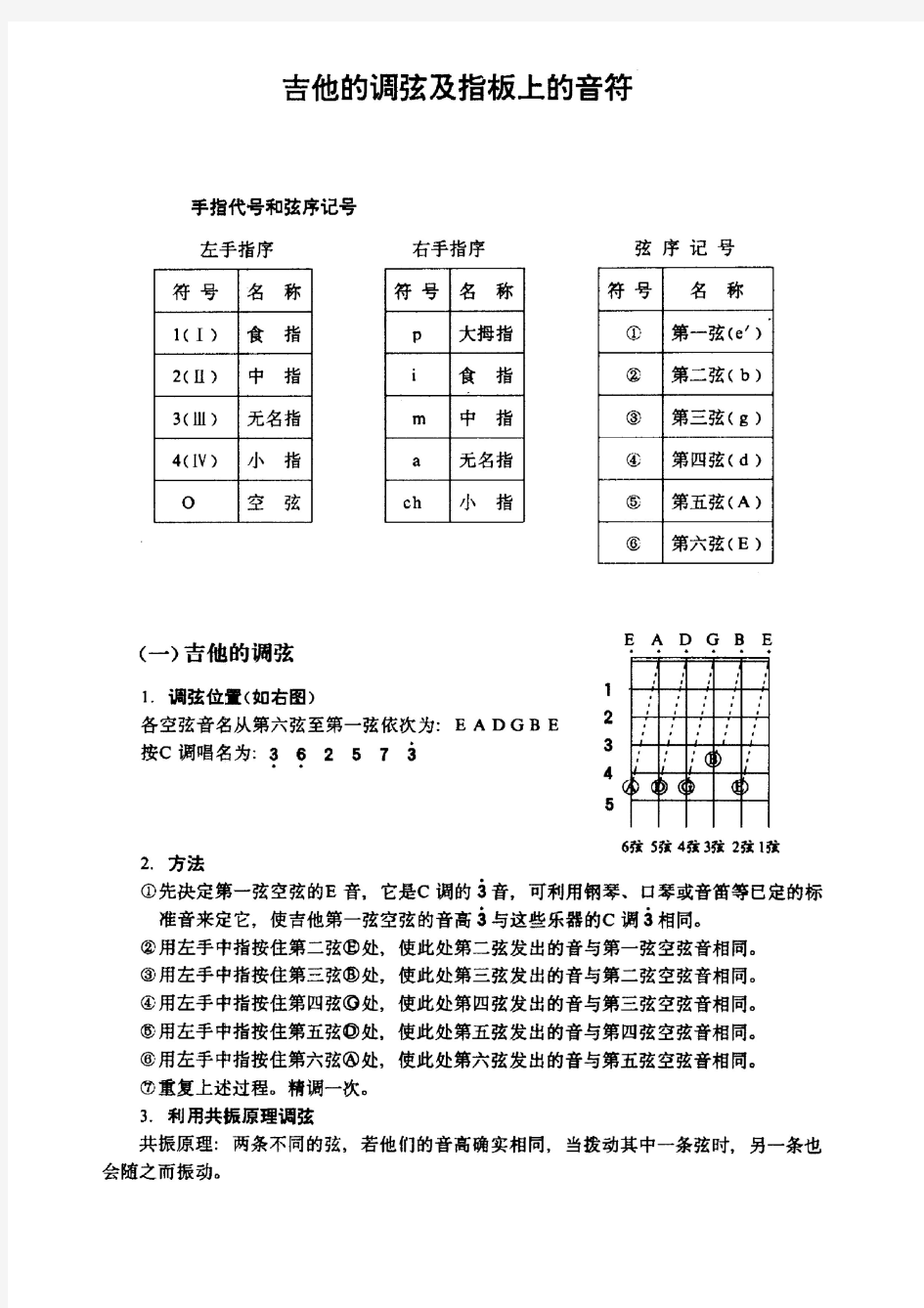 教你如何识别吉他五线谱