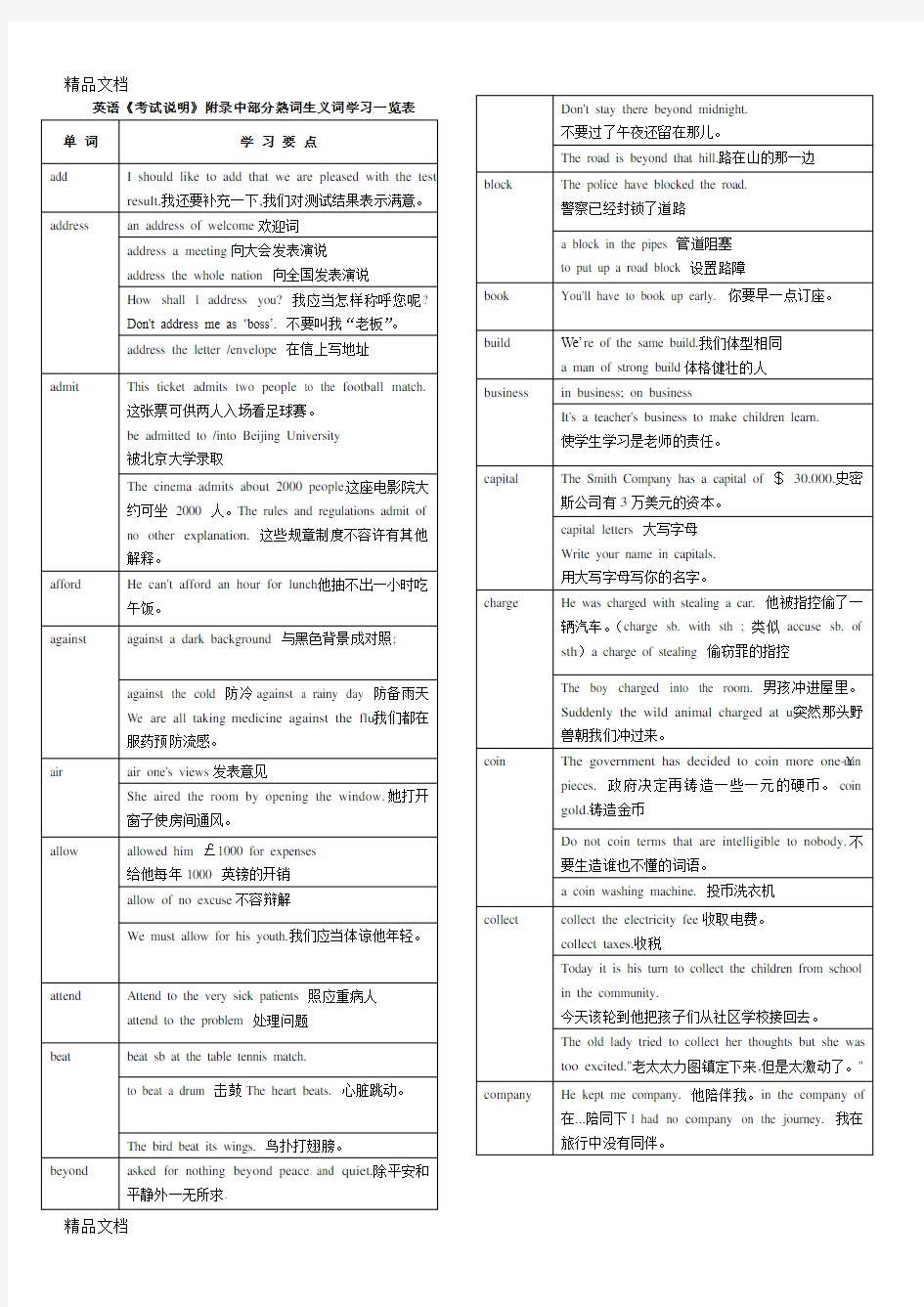 高中英语常见熟词生义整理复习过程