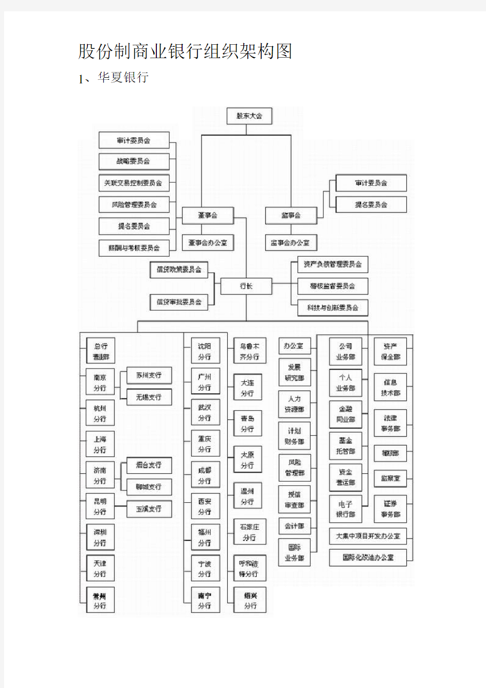 各股份制商业银行的组织架构图