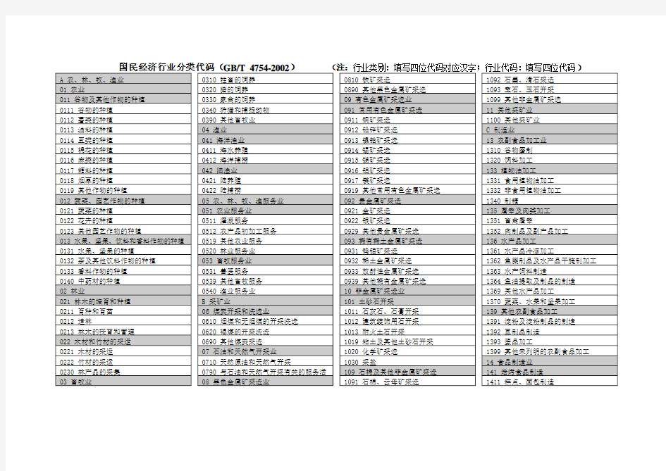 企业填报用_行业类别与代码