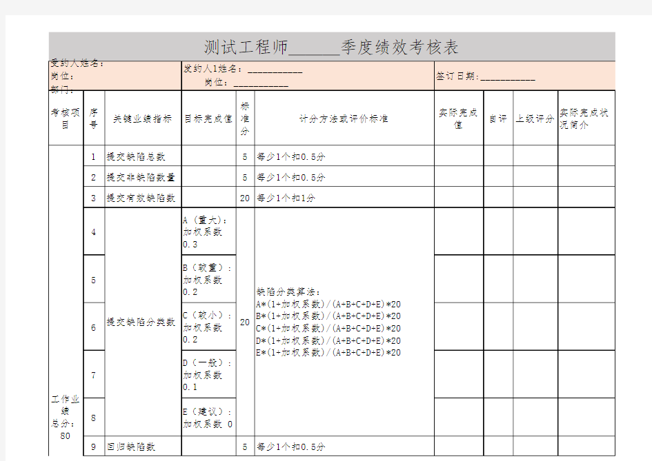 测试工程师绩效考核表