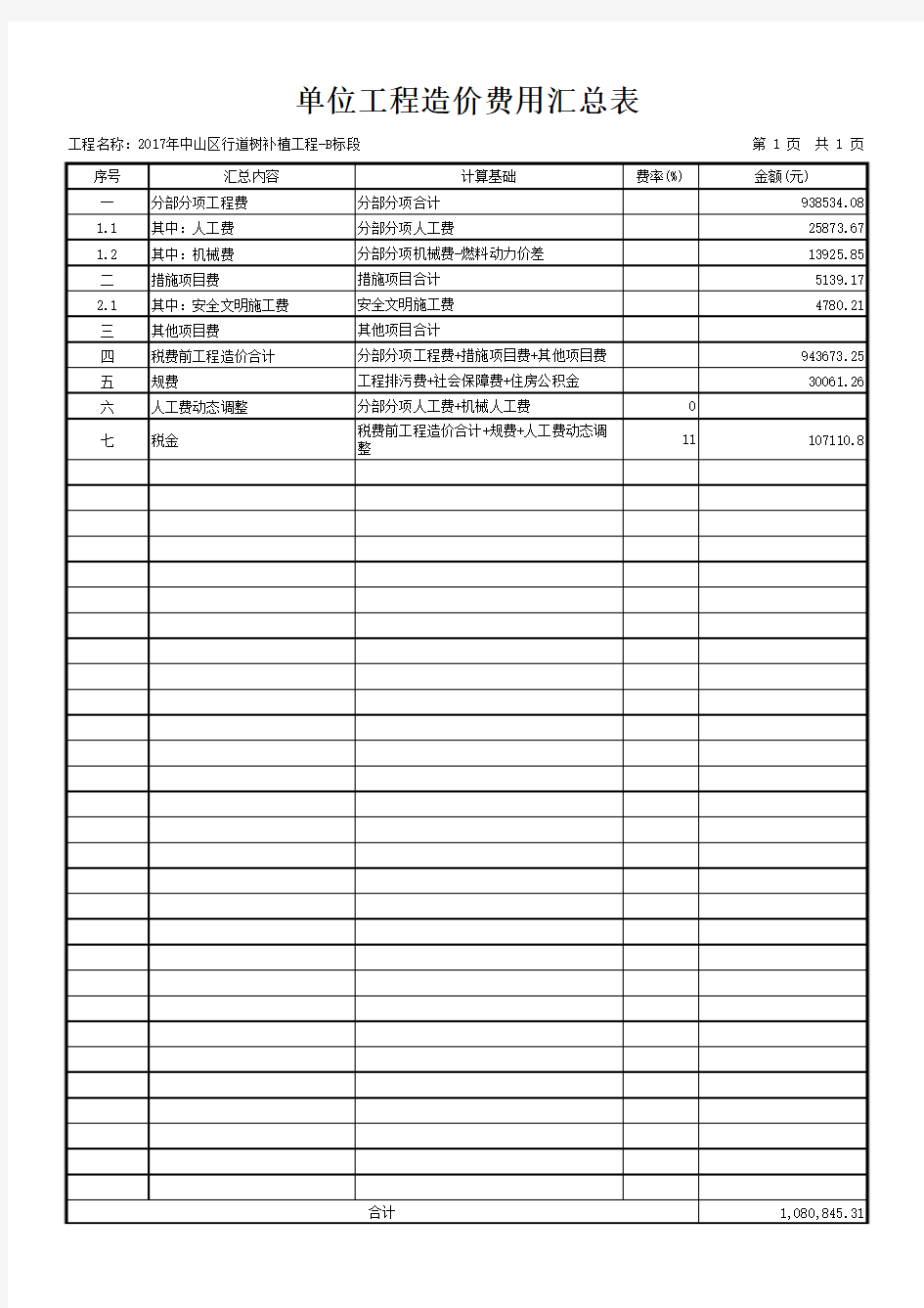 2017年道路绿化工程预算