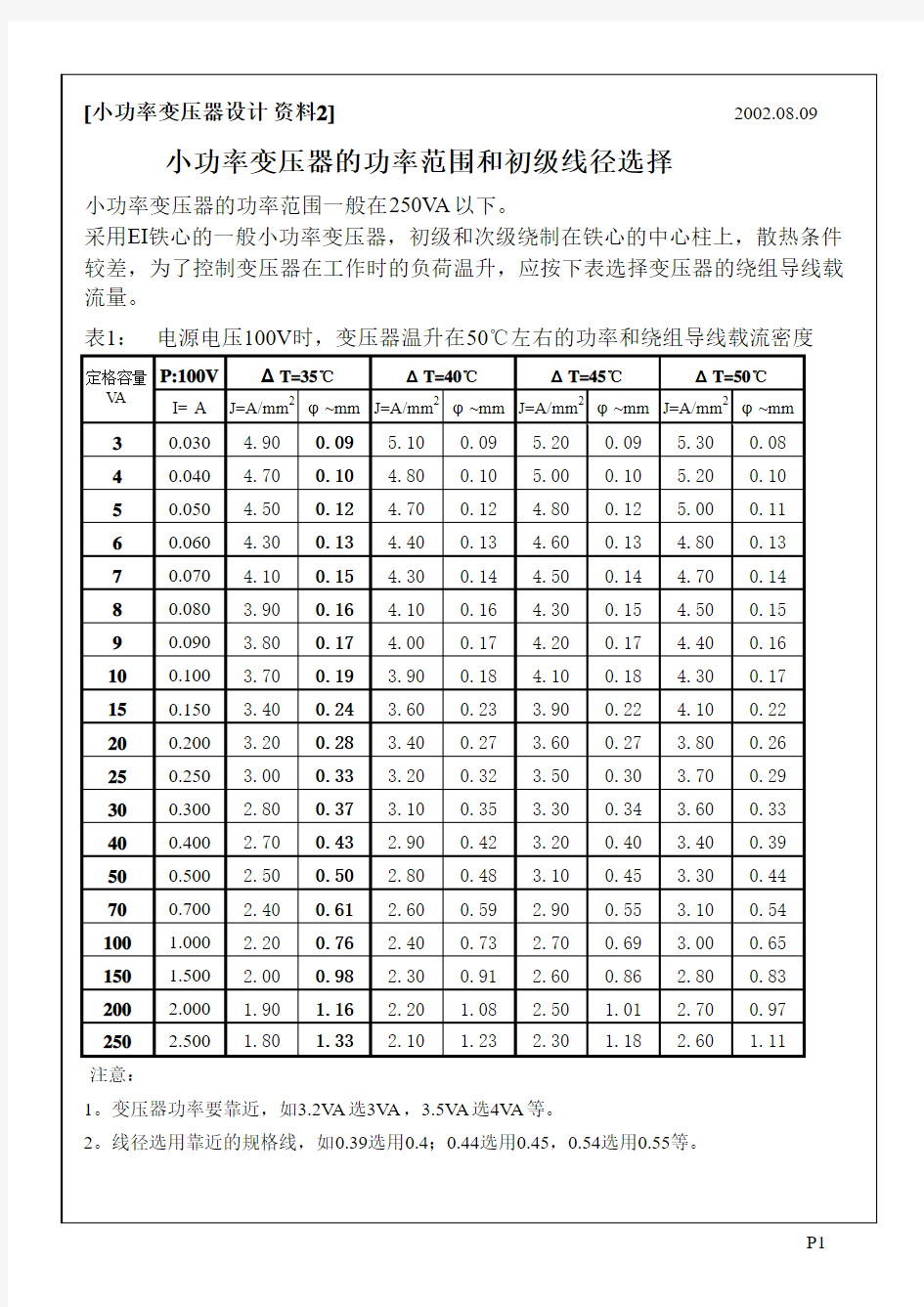 小功率电源变压器的  功率-温升-载流量-线径表