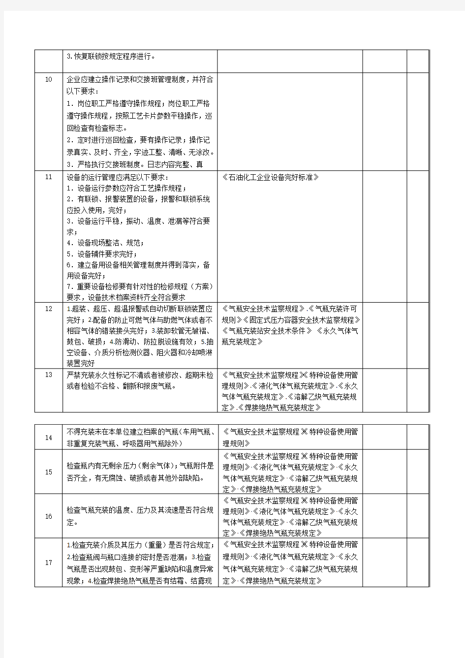 生产现场隐患排查表