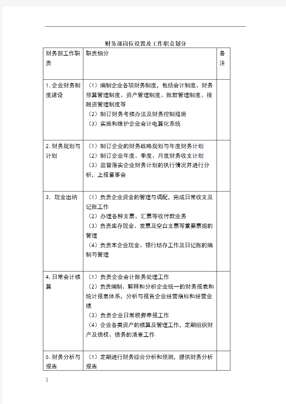 财务部岗位设置及工作职责划分