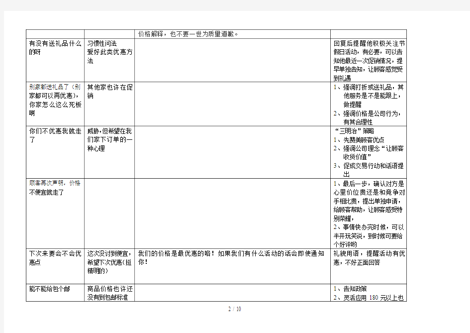 网店客服测试题