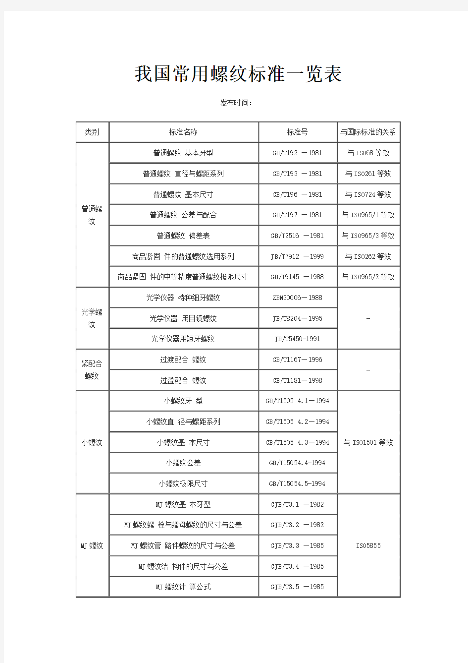 我国常用螺纹标准一览表