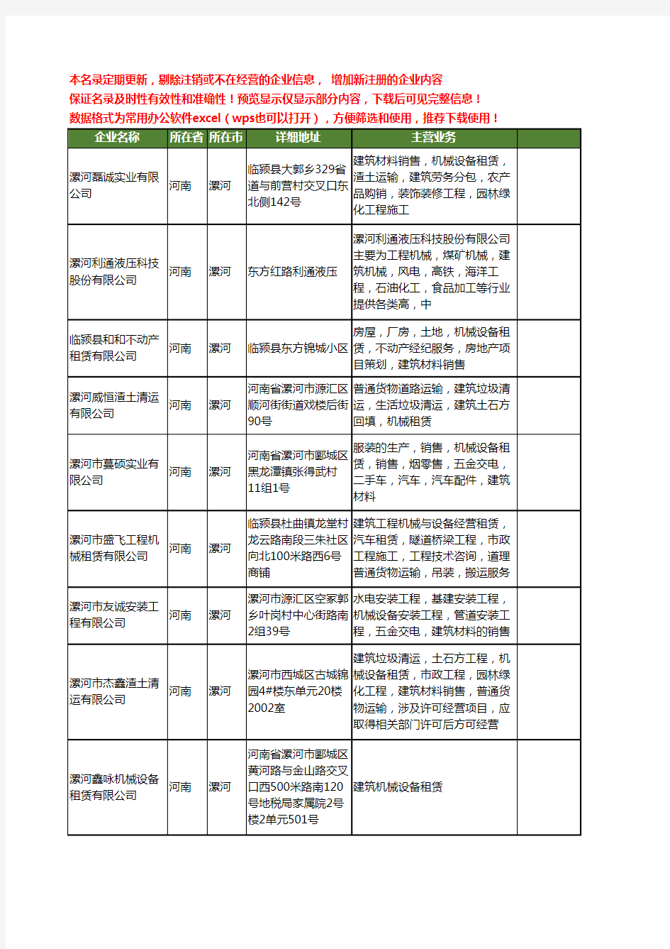 新版河南省漯河建筑机械工商企业公司商家名录名单联系方式大全121家