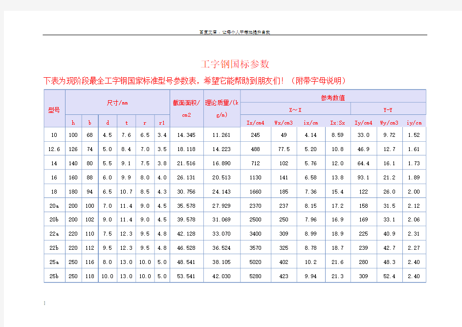 工字钢国标参数表