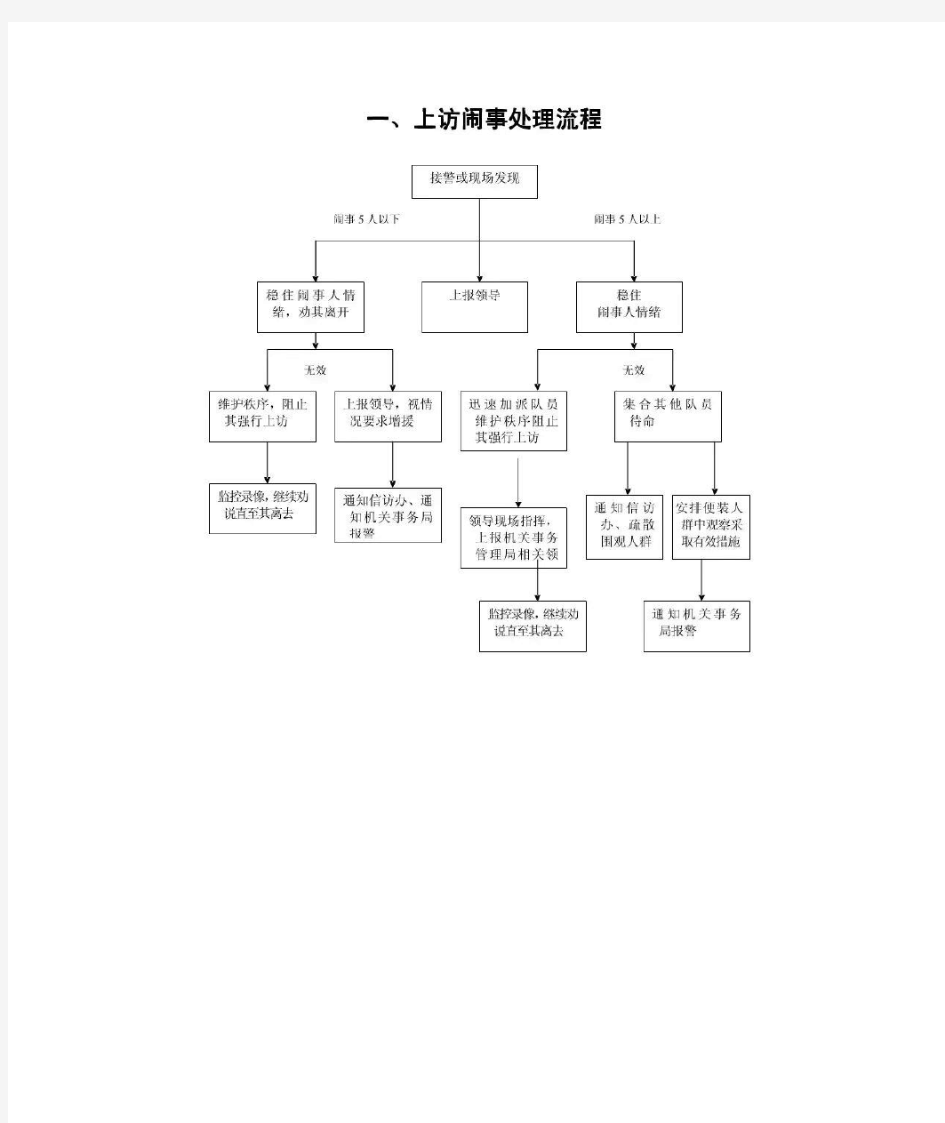 物业管理应急预案流程图 (3)