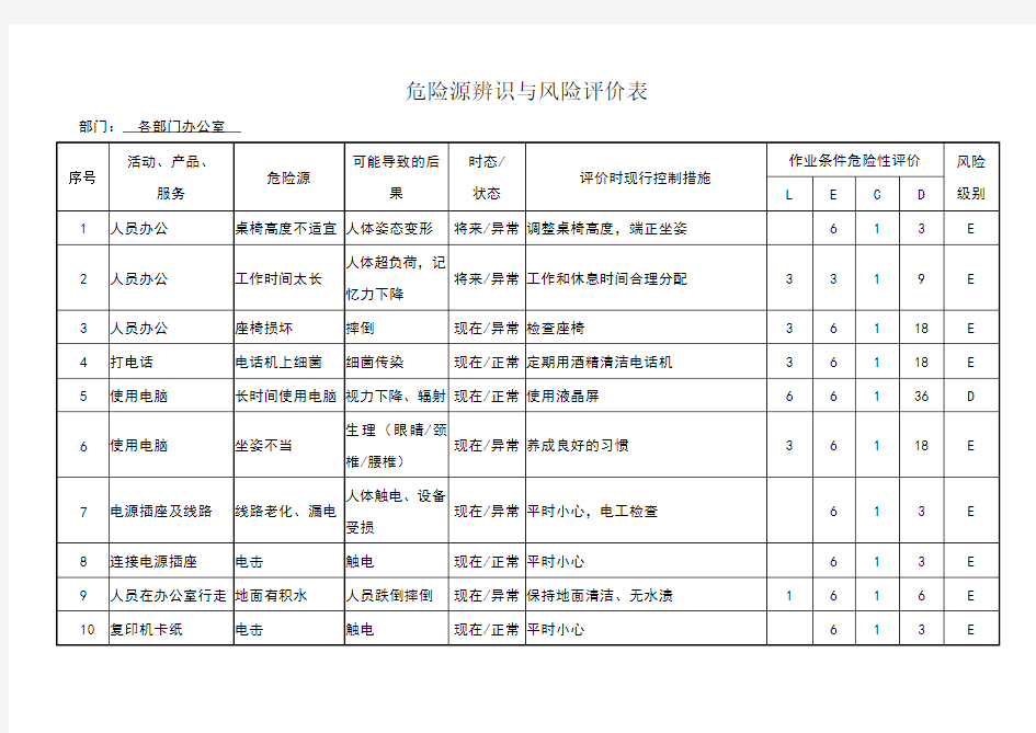 危险源辨识与风险评价表-各部门办公室