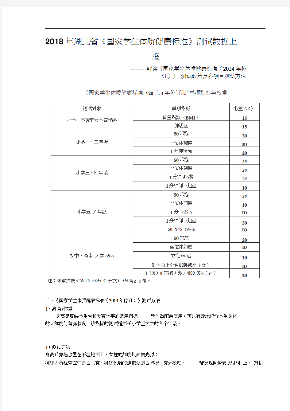 中小学《学生体质健康标准》项目测试方法-