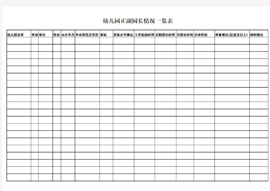 幼儿园正副园长情况一览表