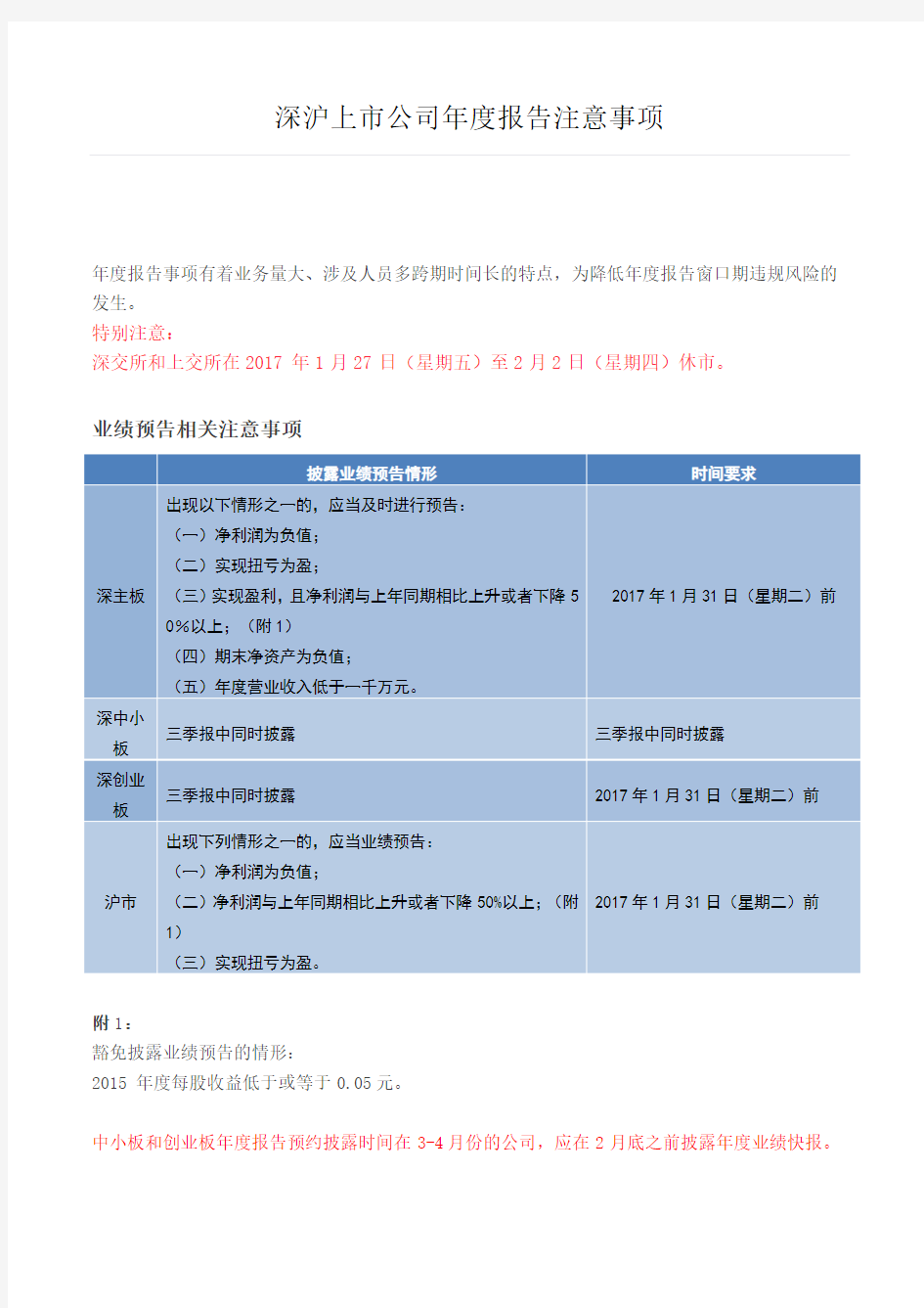 深沪上市公司年度报告注意事项