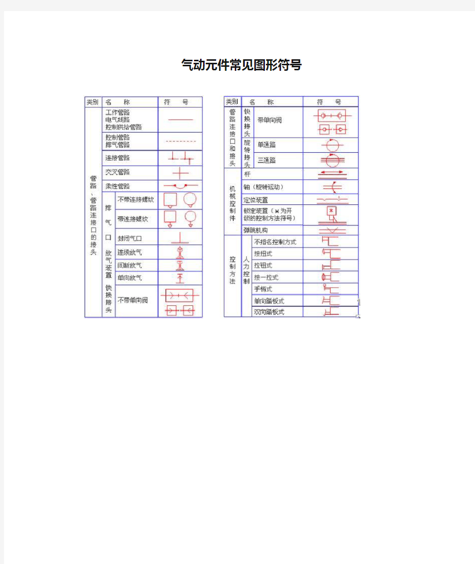 气动元件常见图形符号