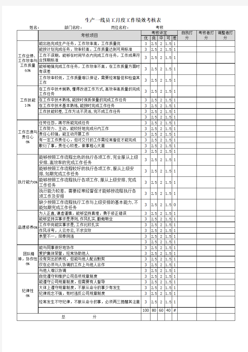 生产一线员工月度工作绩效考核表