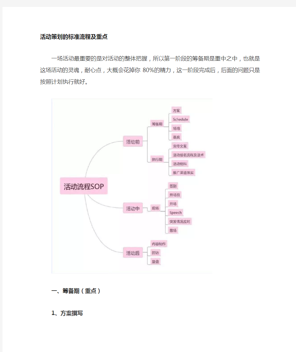 活动策划方案的标准流程与重点