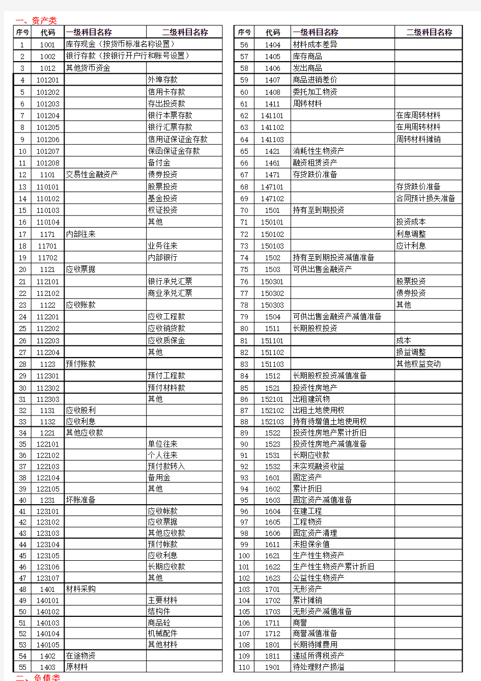 企业会计科目表