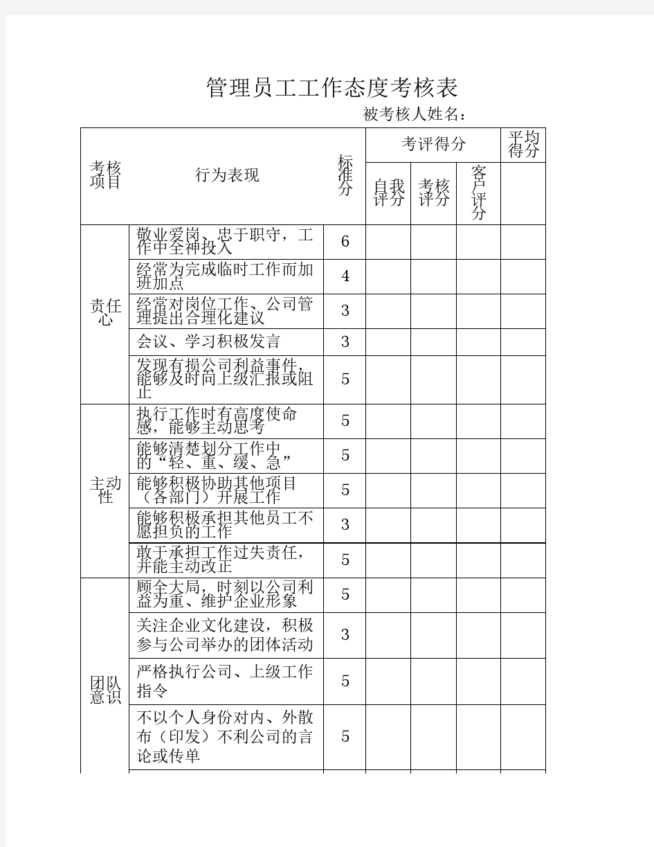 管理员工工作态度考核表