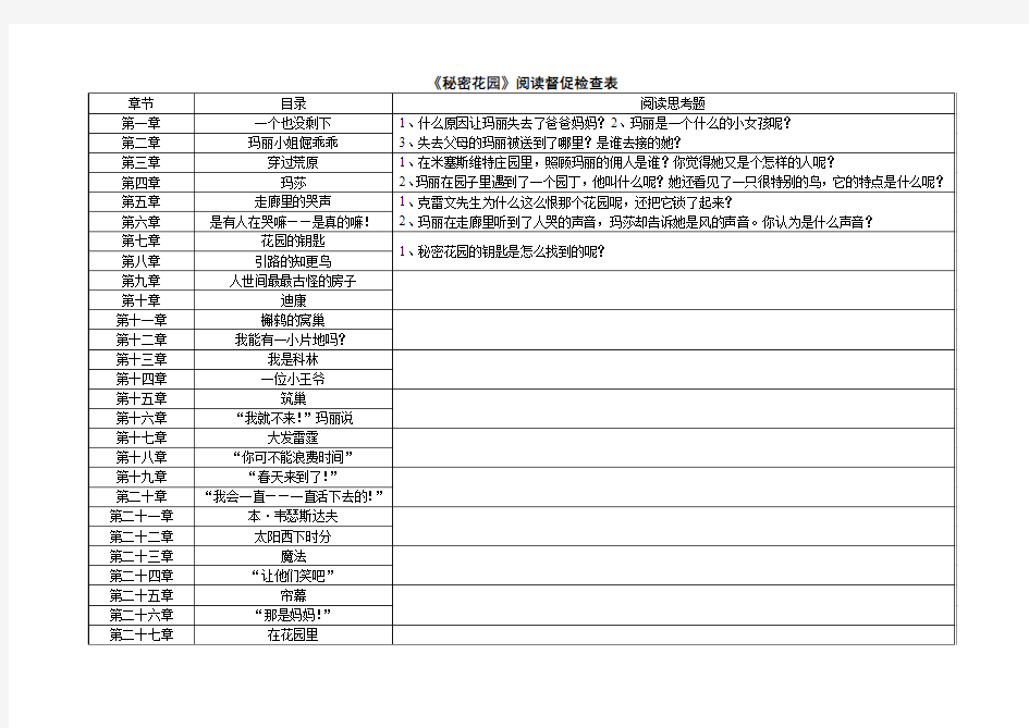 《秘密花园》阅读思考题