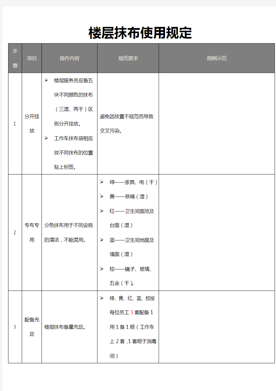 酒店抹布使用规范