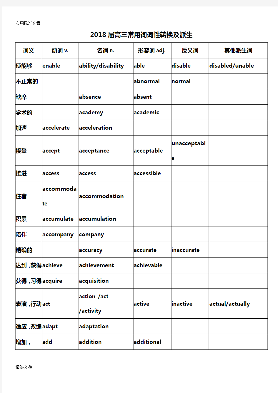 2018届高考英语词汇词性转换