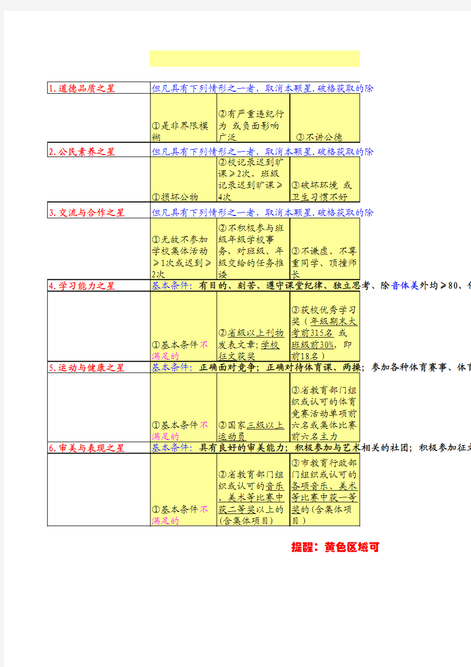 南京外国语学校 第一学期 初中六星学子登记表 名目√0