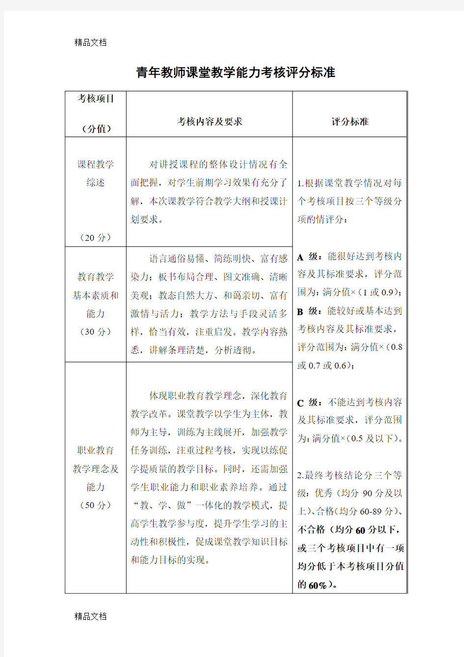 最新青年教师课堂教学能力考核评分标准