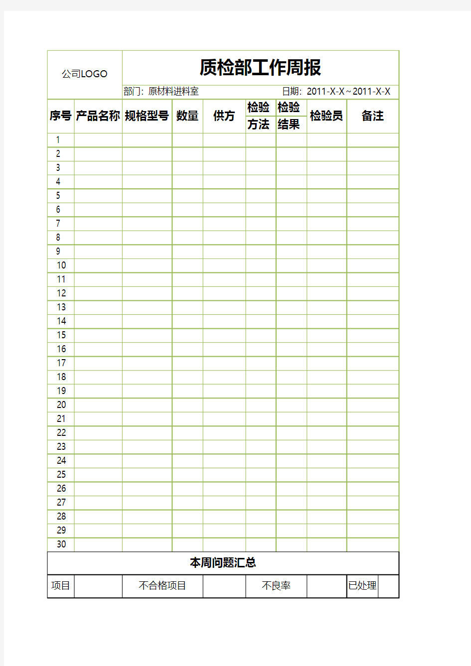 质检部工作周报表