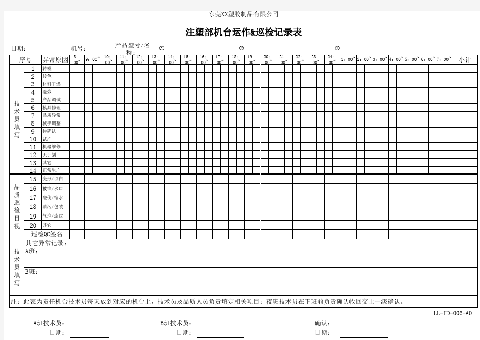 注塑部机台运作巡检记录表