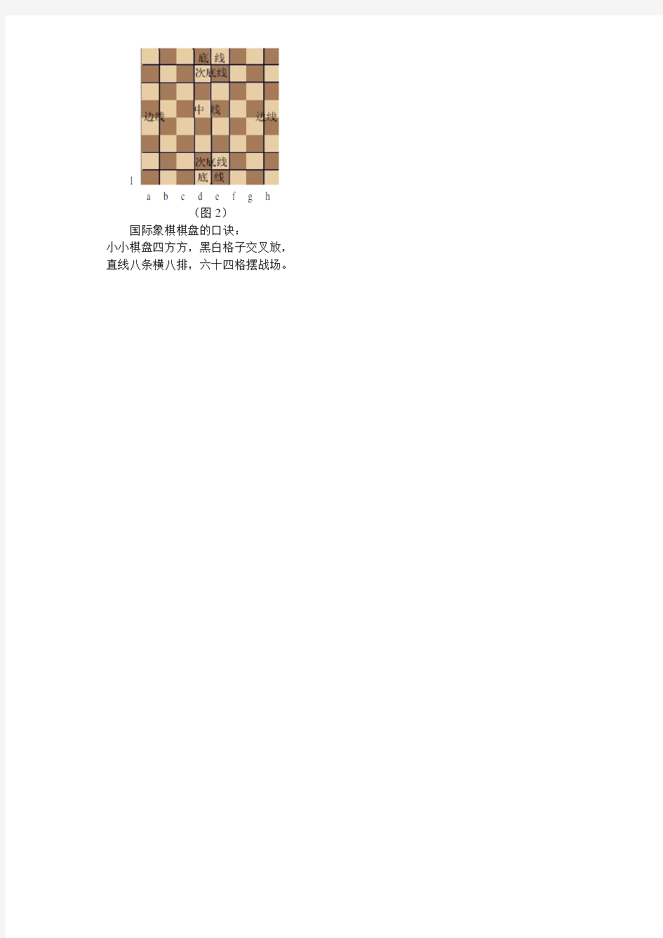 第一课 国际象棋基础知识