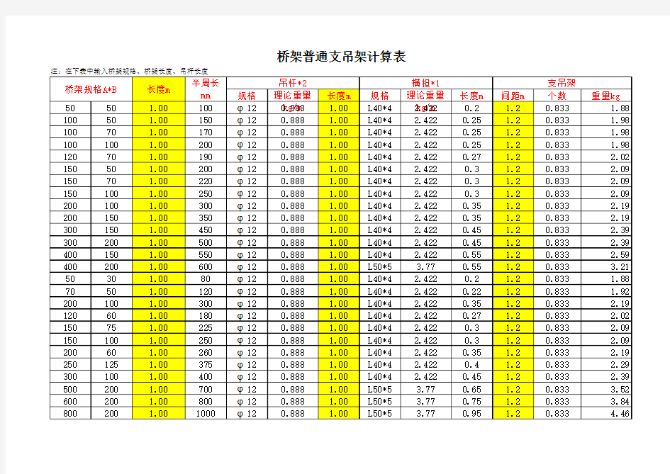 桥架普通支吊架估算表