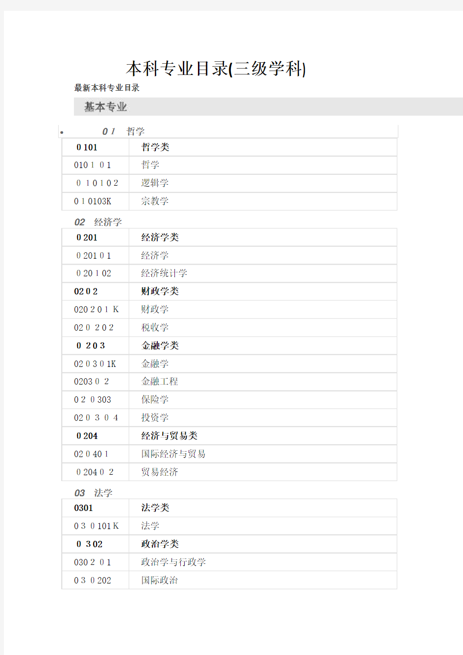 三级学科分类(本科专业)