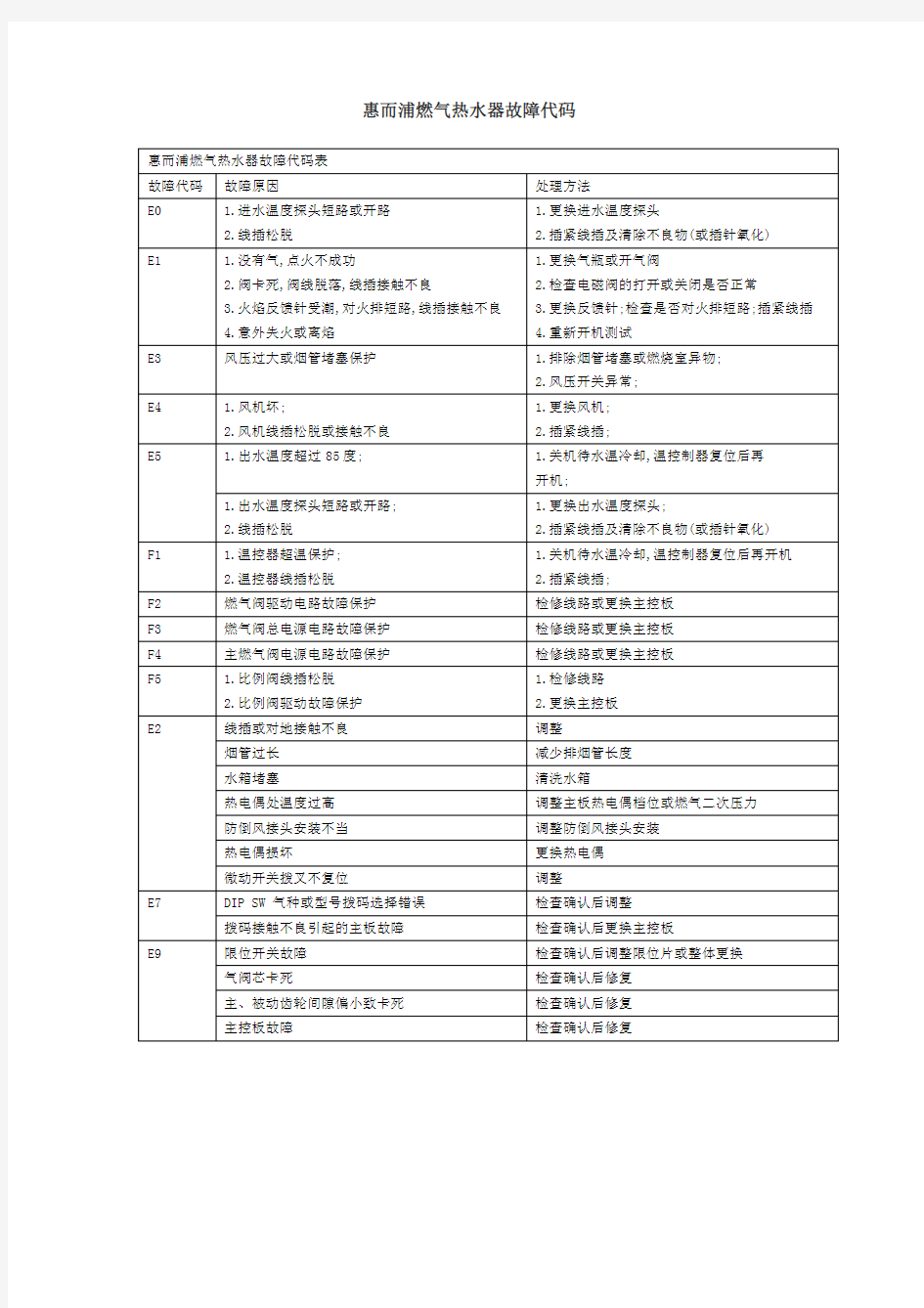 惠而浦燃气热水器故障代码