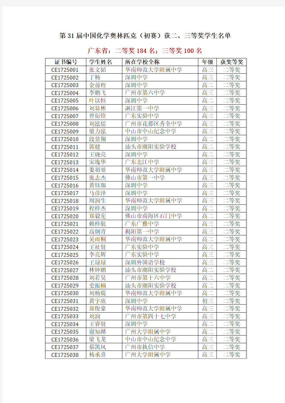 广东：二等奖184名;三等奖100名.pdf